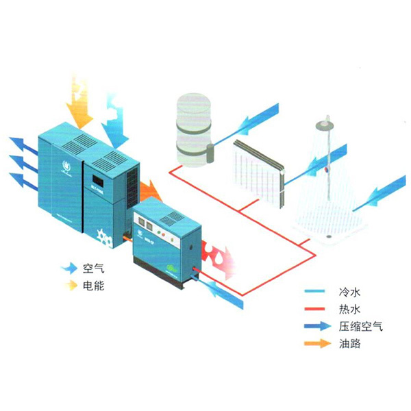 BER空压机余热回收装置