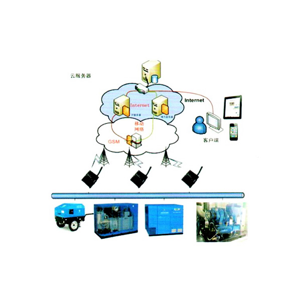 Betterlink 博莱特无线监测系统